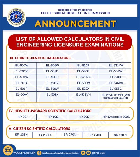 civil engineering board exam 2024|2024 Schedule of Examination .